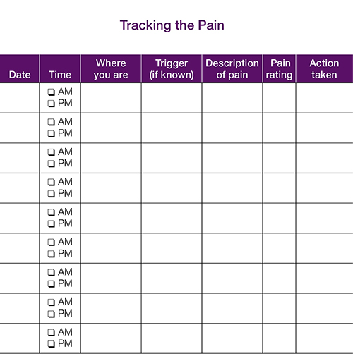 Pain chart.