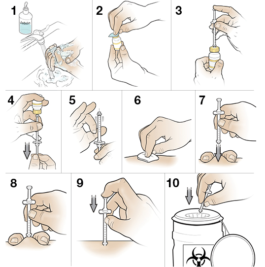 10 pasos para aplicarse una inyección.